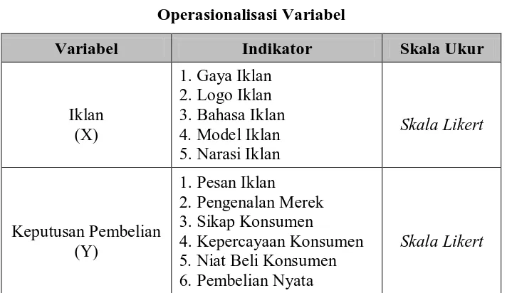 Tabel 1.5 Operasionalisasi Variabel 
