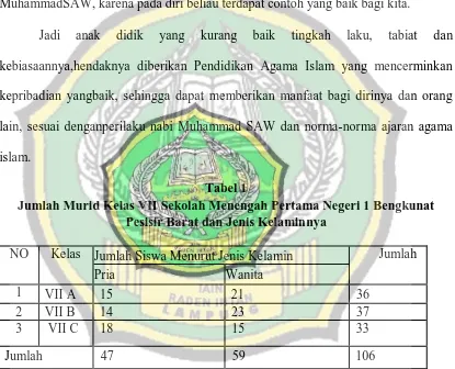 Tabel 1 Jumlah Murid Kelas VII Sekolah Menengah Pertama Negeri 1 Bengkunat 