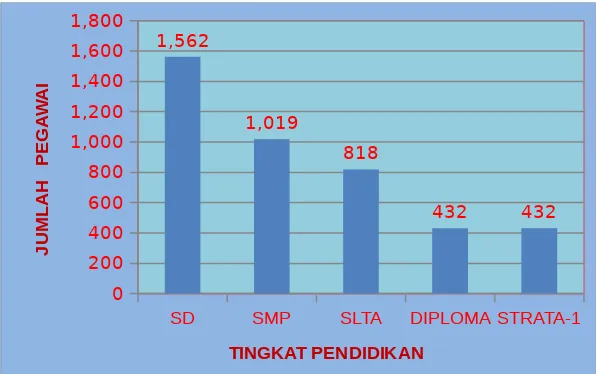 Grafik Batang Berganda