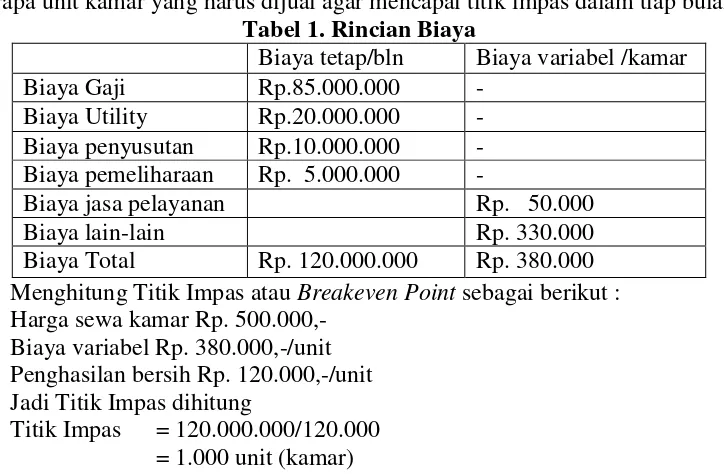 Tabel 1. Rincian Biaya 