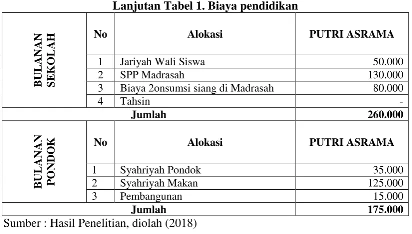 Tabel 2. Biaya Tambahan 