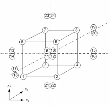 Figure 4 Second Order CCD for k = 3. 