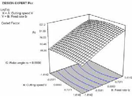 Table 6 ANOVA for the Second Order CCD-Model 