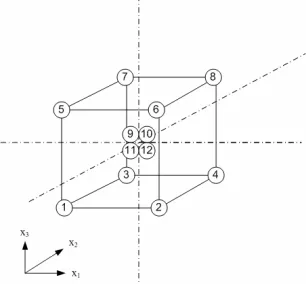Figure 3 3F1-Factorial Design Augmented with 4 Center Points and First-Order CCD for k = 3