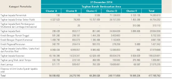 Tabel 2.1.a. Pengungkapan Tagihan Bersih berdasarkan Wilayah/AreaBank secara Individual