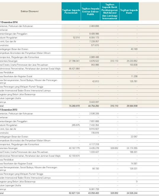 Tabel 2.3.a. Pengungkapan Tagihan Bersih berdasarkan Sektor EkonomiBank secara Individual