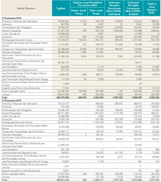 Tabel 2.5.a. Pengungkapan Tagihan dan Pencadangan berdasarkan Sektor EkonomiBank secara Individual