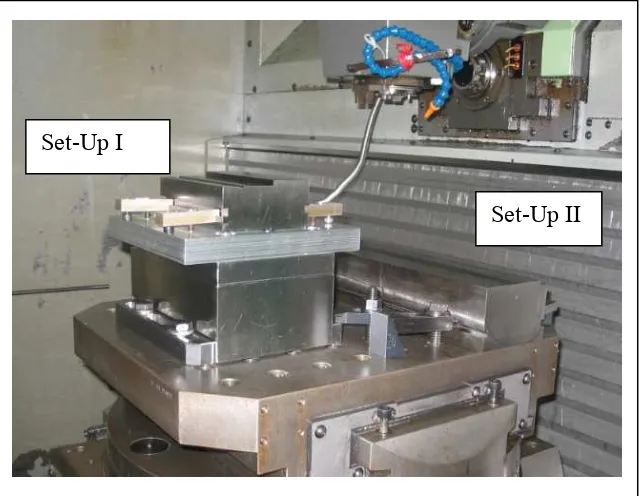 Figure 1. Experimental Set-Up for end Milling Testing. 