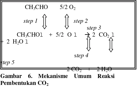 Gambar 6. Mekanisme Umum Reaksi 