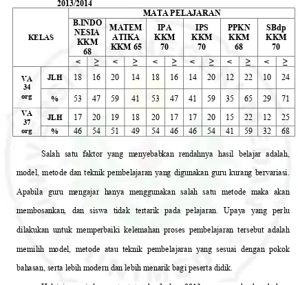 Tabel 1.1 Hasil Belajar Siswa SDN 060937 Medan Johor Tahun Ajaran 