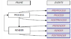 Gambar 6. Tahapan Proses & Rendering AR 