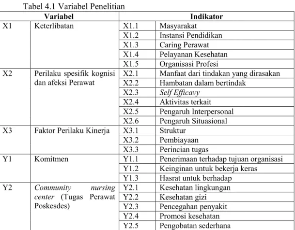 Tabel 4.1 Variabel Penelitian 
