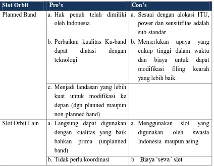 Tabel 2. Pro dan Cons Menggunakan Slot orbit planned band dan slot orbit lainnya [3] 