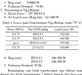 Tabel 1. Losses pada Transformator Tiga Belitan (suhu 