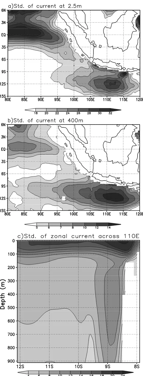 Figure 5.Standard deviation of the 20–120 days band-pass filtered (a) currents at 2.5 m, (b) currents at 400 m, and(c) zonal currents across 110�E.