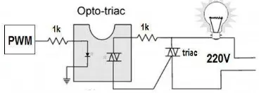 Gambar 10. Hubungan Optotriac dengan Triac 