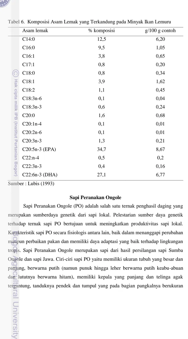 Tabel 6.  Komposisi Asam Lemak yang Terkandung pada Minyak Ikan Lemuru 
