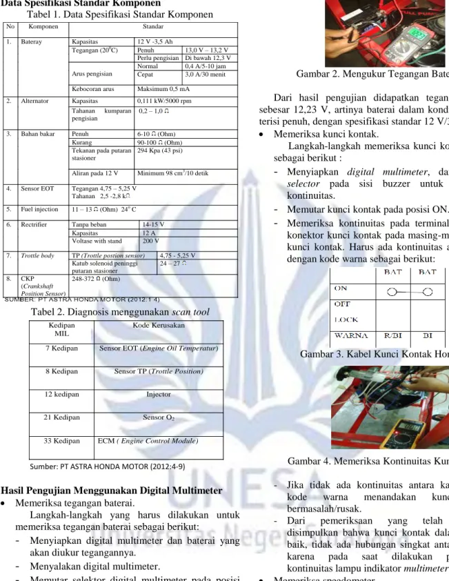 Tabel 1. Data Spesifikasi Standar Komponen 