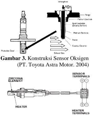 Gambar 3. Konstruksi Sensor Oksigen              (PT. Toyota Astra Motor. 2004) 