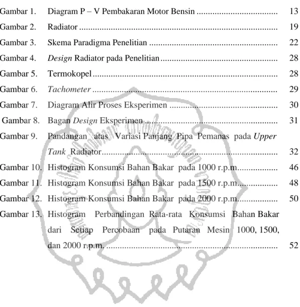 Gambar 1.   Diagram P – V Pembakaran Motor Bensin  ...................................