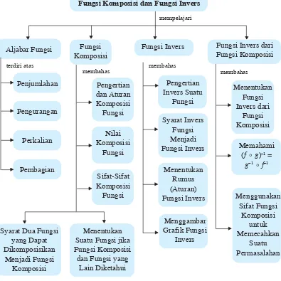 Grafik Fungsi