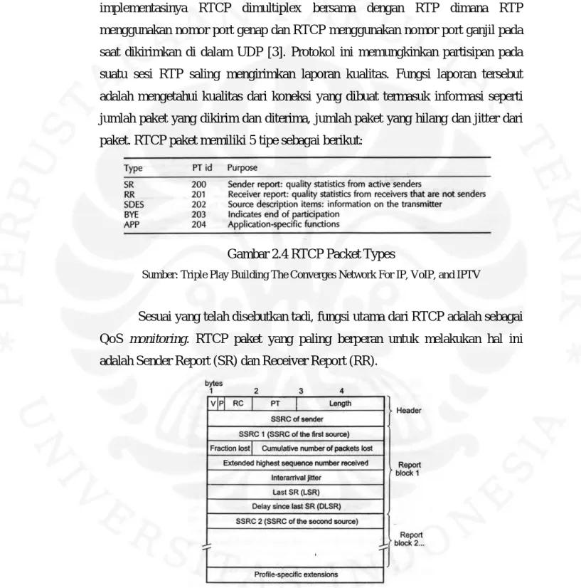 Gambar 2.4 RTCP Packet Types 