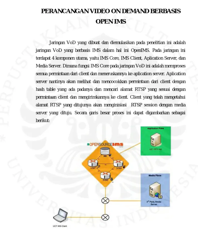 Gambar 3.1 Arsitektur VoD 