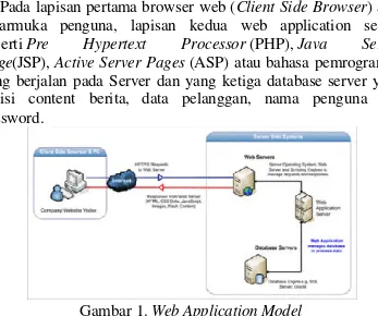 Gambar 1. Web Application Model 