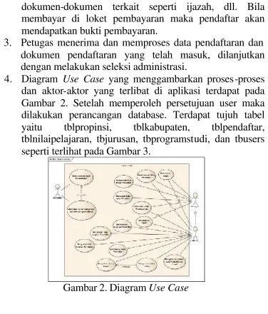 Gambar 2. Setelah memperoleh persetujuan user maka 