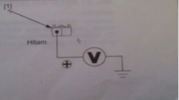 Gambar 3.4 Pemeriksaan Tegangan Input Injector (PT. Astra Honda Motor :  2014) 