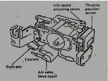 Gambar 2.8. Throttle body 