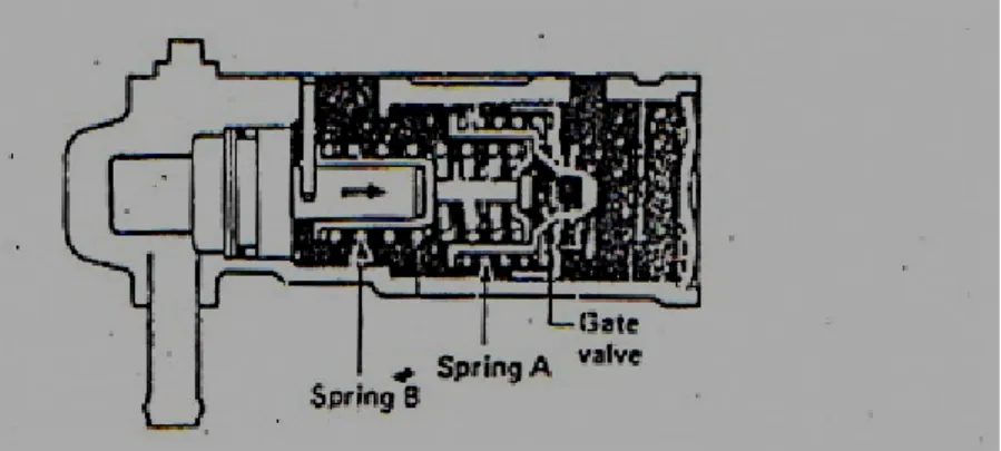 Gambar 2.10. Air Valve at high temperature 