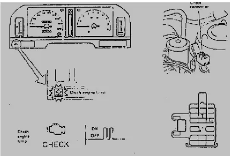 Gambar 2.18 Check engine lamp dan diagnostic 