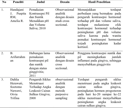 Tabel 1. Orisinalitas Penelitian 