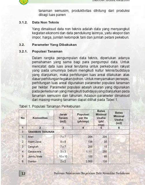 Tabel 1. Populasi Tanaman Perkebunan 