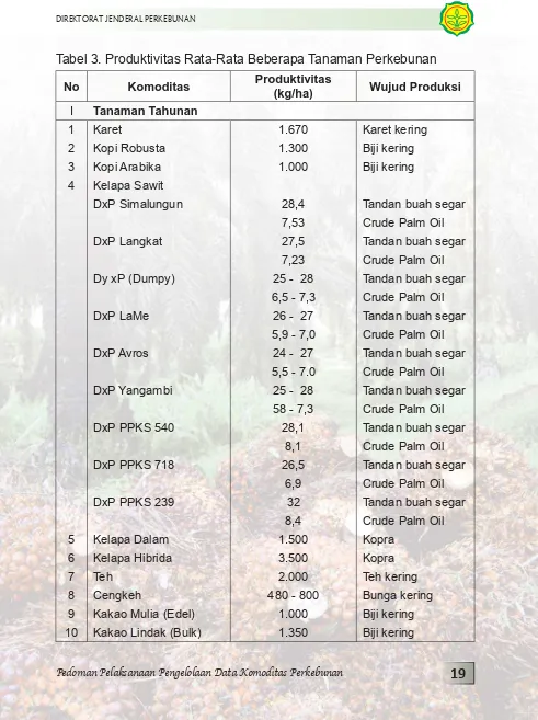 Tabel 3. Produktivitas Rata-Rata Beberapa Tanaman Perkebunan