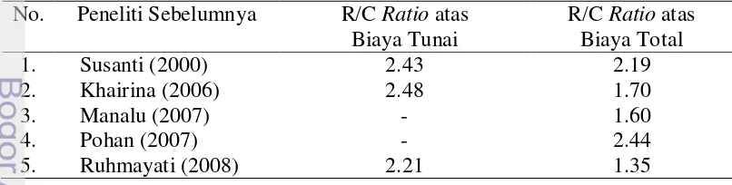 Tabel 12 Analisis efisiensi pendapatan usahatani wortel berdasarkan penelitian terdahulu (per hektar per musim tanam) 