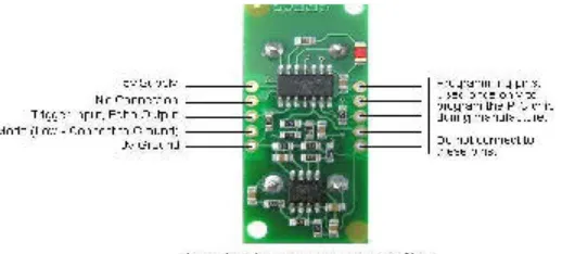 Gambar 2. Sensor Ultrasonik SRF05  