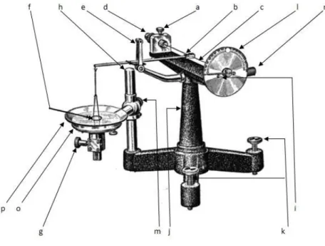 Gambar 5. Tensiometer Du Nouy 
