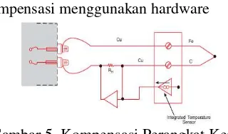 Gambar 3. Prinsip DasarThermocouple dengan Sambungan Lain  