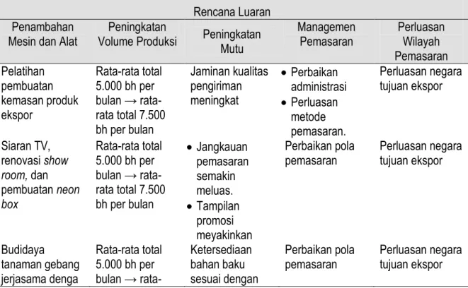 Tabel 1. Rencana Kegiatan Program IbPE Tahun III  