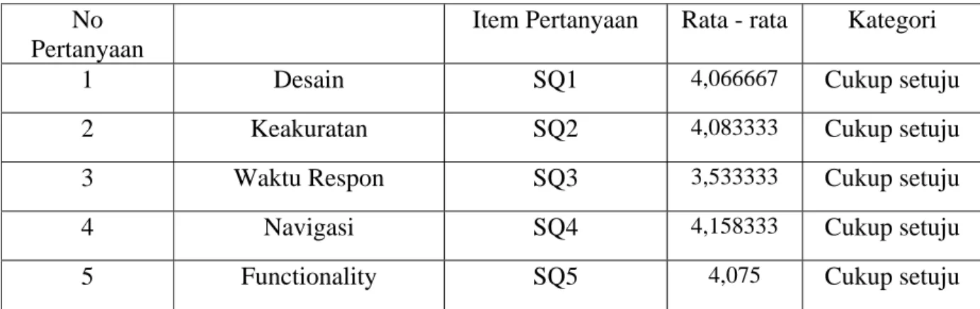 Table 1: Rentang Nilai 