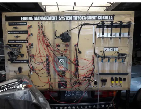 Gambar 4 .1 Simulator Engine Management System Great Corolla 4A - FE 