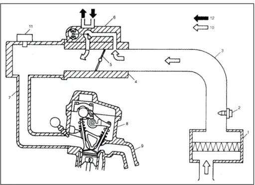 Gambar 2.3 Air Induction System   (Sumber : Tex Book EPI, 2004) 