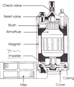Gambar 2.5 Fuel Pump  (Sumber : Tex Book EPI, 2004) 
