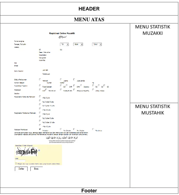 Gambar 12. Rancangan formulir registrasi online muzakki 