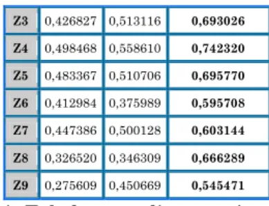 Tabel 4.14 Korelasi Antar Konstruk dan  Average Variance Extracted (AVE) 