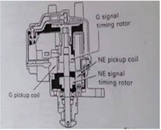 Gambar 2.13  Distributor (Toyota Computer –Controller System,Step 3) 
