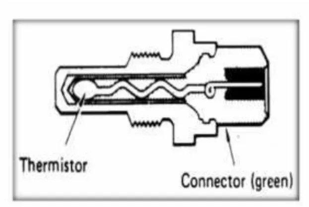 Gambar 2.6 Water Temperature Sensor (Modul 4 Electronic Fuel  Injection EFI Ruswid, 15 : 2008) 