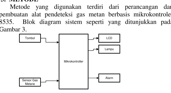 Gambar 3. Tombol